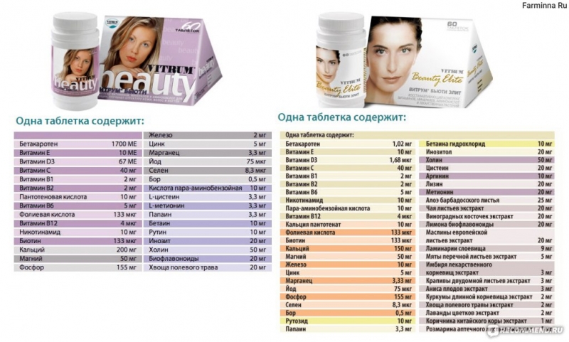Витамины витрум бьюти состав