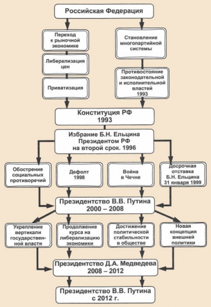 Власть и общество в годы войны — история России