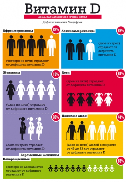 Влияние витамина д на организм человека