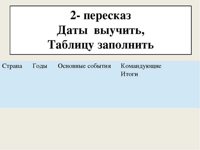 Внешняя политика александра i в первые годы xix века — история России