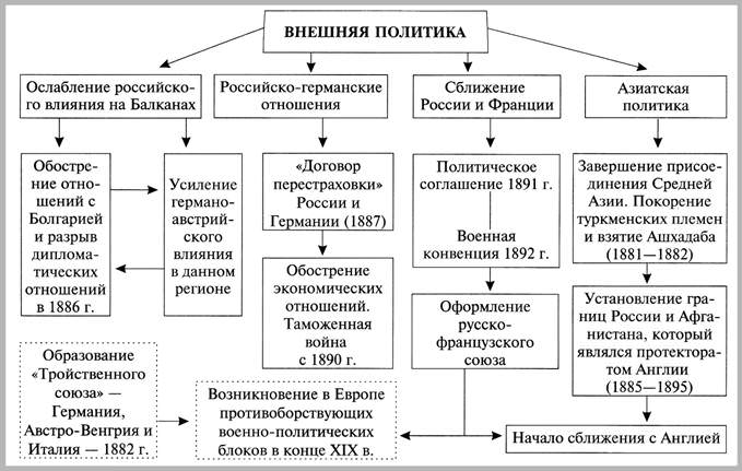 Внешняя политика России в первые годы xix века — история России