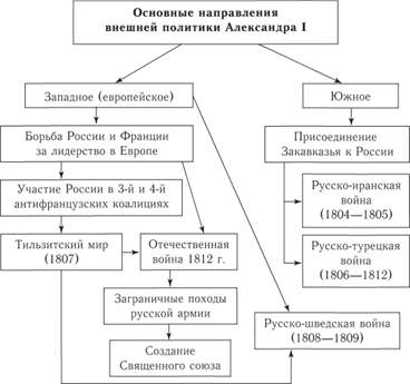 Внешняя политика русского государства — история России