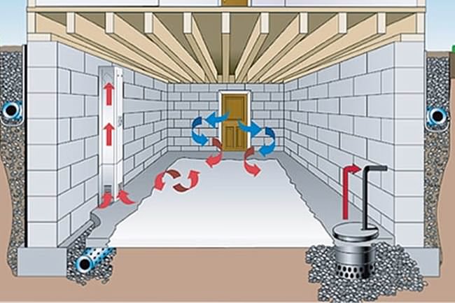 Вода в подвале частного дома — что делать? устранение проблемы