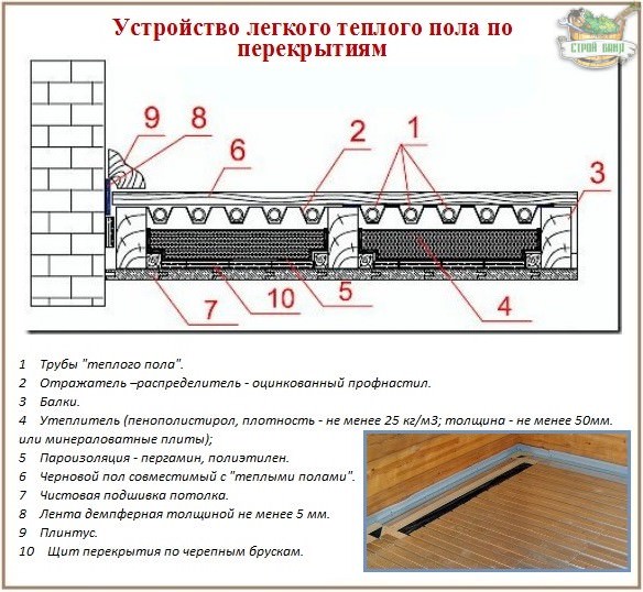 Водяной теплый пол на деревянное основание: проблемы с которыми придется столкнуться и как их обойти – всё о банях