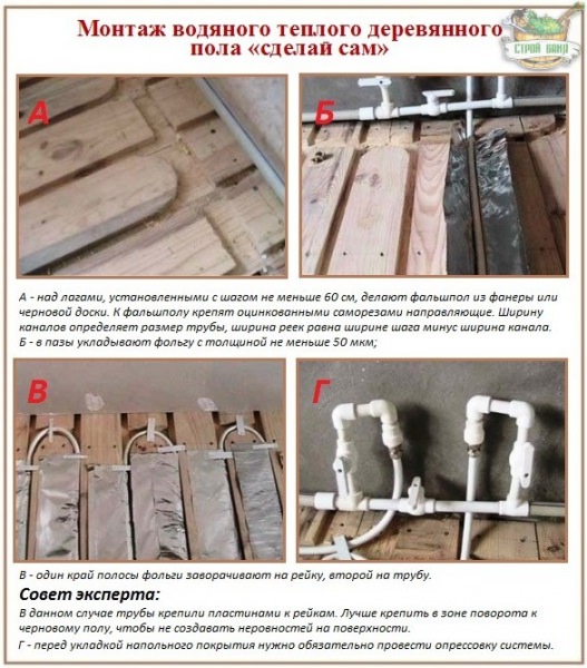 Водяной теплый пол на деревянное основание: проблемы с которыми придется столкнуться и как их обойти – всё о банях