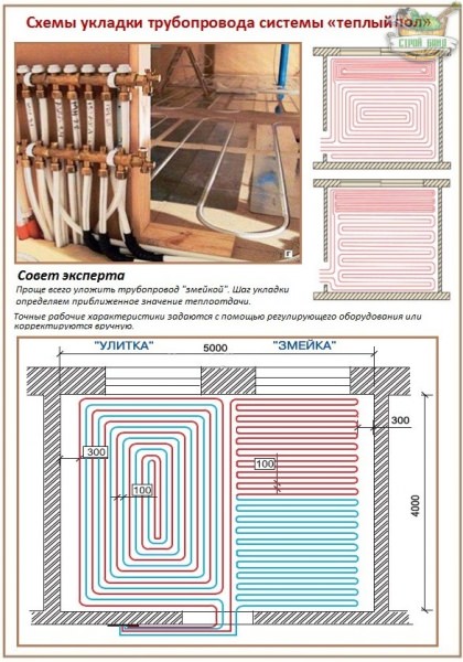 Водяной теплый пол на деревянное основание: проблемы с которыми придется столкнуться и как их обойти – всё о банях