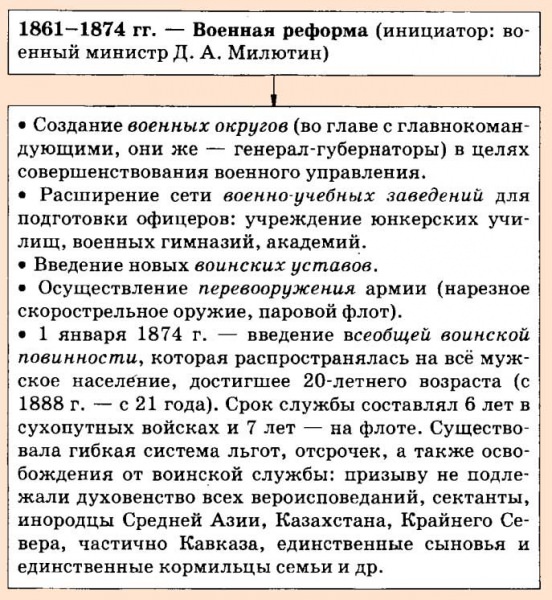 Военная реформа ссср — история России