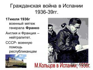 Война в испании — история России