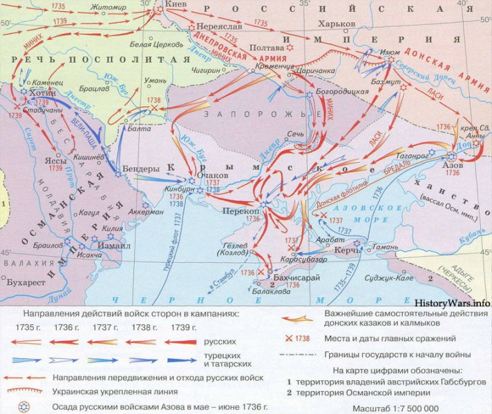 Войны России с персией и турцией — история России