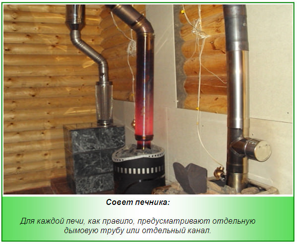 Все о трубе для бани: какую выбрать, как изолировать и как прочистить – всё о банях