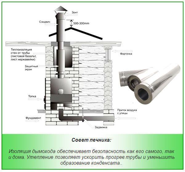 Все о трубе для бани: какую выбрать, как изолировать и как прочистить – всё о банях