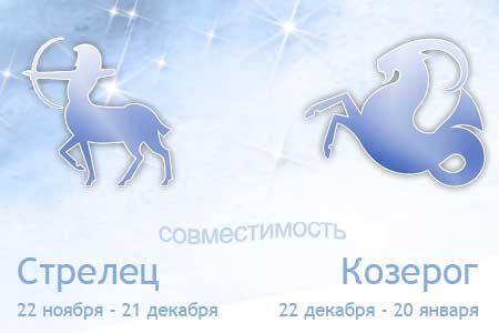 Вспыльчивые знаки зодиака, выпадающие в декабре: Стрелец и Козерог