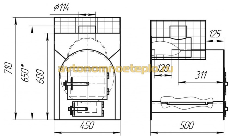 Выбираем размер печи для бани – всё о банях