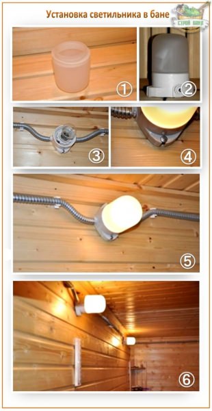 Выбираем светильники для бани и сауны из 4 разных типов + вариант с изготовлением их своими руками – всё о банях