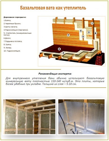 Выбираем утеплитель для бани – особенности органических и неорганических видов – всё о банях