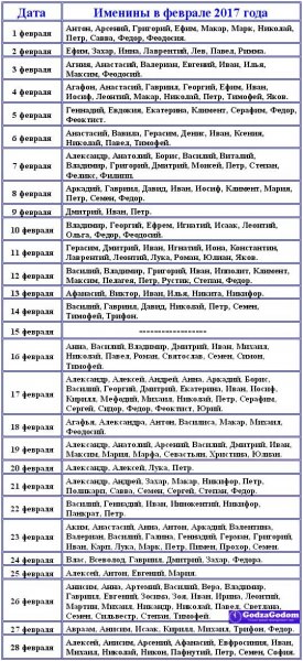 Выбрать имя ребенка по Святцам — православный календарь, как им пользоваться