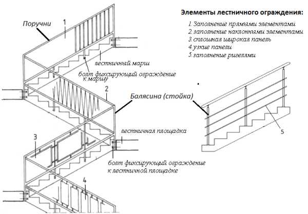 Высота ограждения лестницы: основные параметры и стандарты