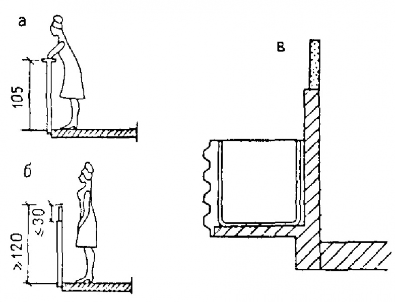 Высота перил на лестнице, согласно госту