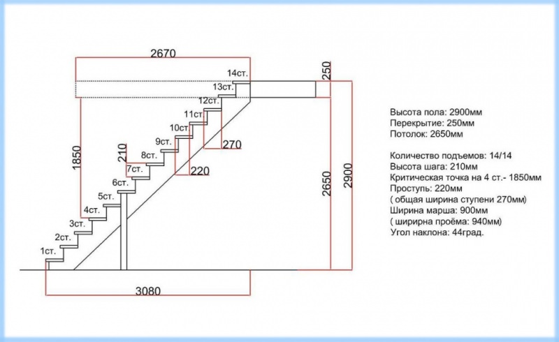 Высота подступенка: параметры и методы расчета