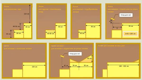 Высота потолка в сауне: какая должна быть в бане, высота парилки сауны, оптимальная высота парной русской бани – всё о банях