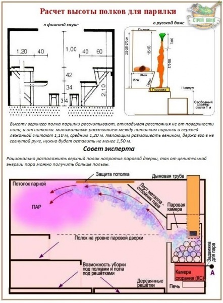Высота потолка в сауне: какая должна быть в бане, высота парилки сауны, оптимальная высота парной русской бани – всё о банях