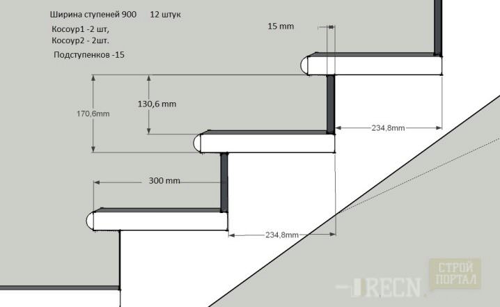 Высота ступеней лестницы: снип и другие нормативы