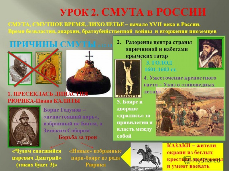 XVII век в России – время смуты