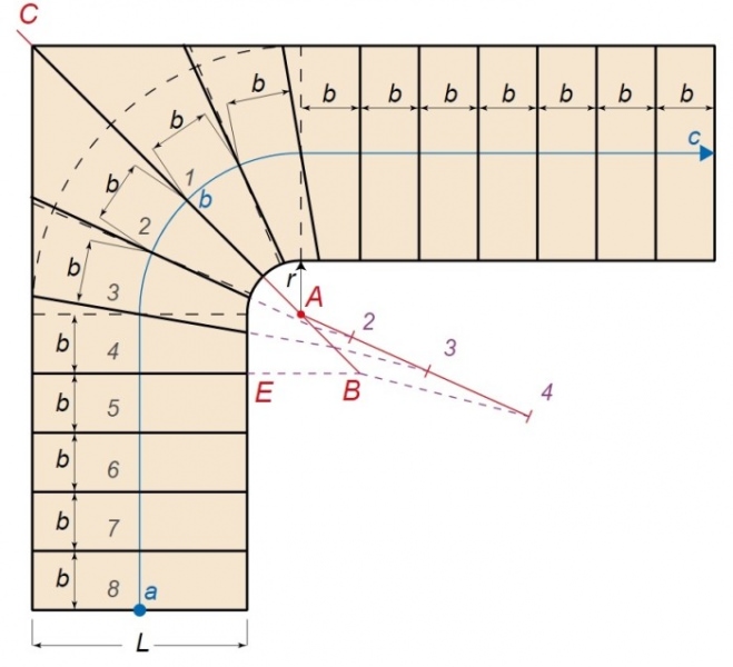 Забежные ступени: расчет популярными методами