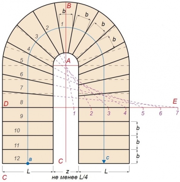 Забежные ступени: расчет популярными методами