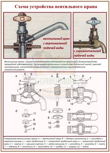 Зачем нужен кран в бане: обзор арматуры для организации банного водоснабжения – всё о банях
