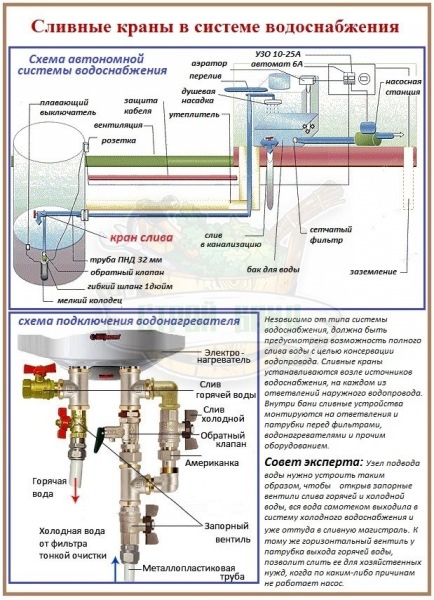 Зачем нужен кран в бане: обзор арматуры для организации банного водоснабжения – всё о банях