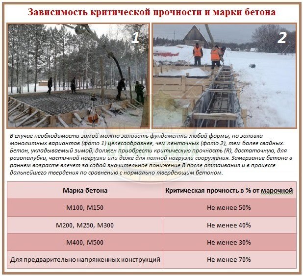 Заливка бетона при отрицательных температурах: секреты технологии зимнего бетонирования – всё о банях