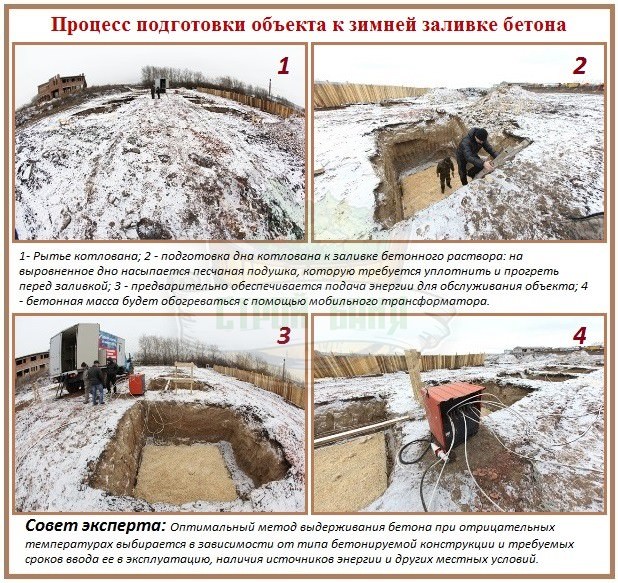 Заливка бетона при отрицательных температурах: секреты технологии зимнего бетонирования – всё о банях