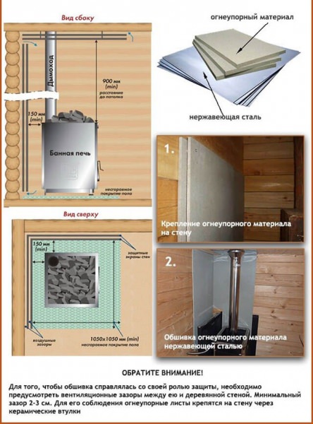 Защита стен бани от жара печи: минеритовые плиты, отделка железной печи, изоляция от стен, чем отделать, обшить ограждение, минерит для теплоизоляции – всё о банях