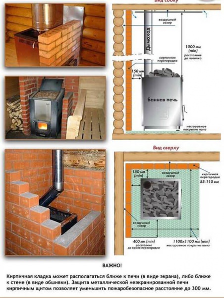 Защита стен бани от жара печи: минеритовые плиты, отделка железной печи, изоляция от стен, чем отделать, обшить ограждение, минерит для теплоизоляции – всё о банях