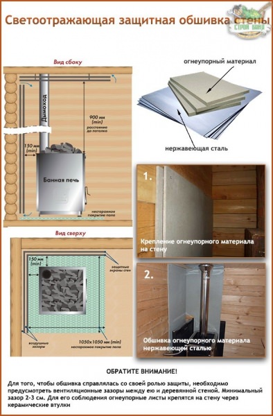 Защита стен бани от жара печи: правила устройства защитных экранов и обшивок – всё о банях