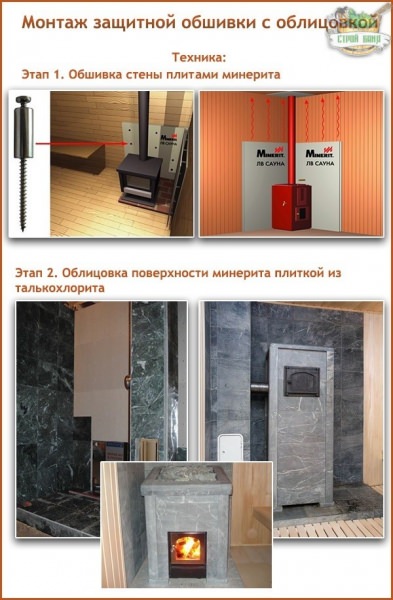 Защита стен бани от жара печи: правила устройства защитных экранов и обшивок – всё о банях