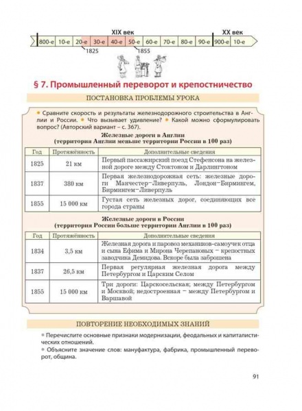 Железный век — история России