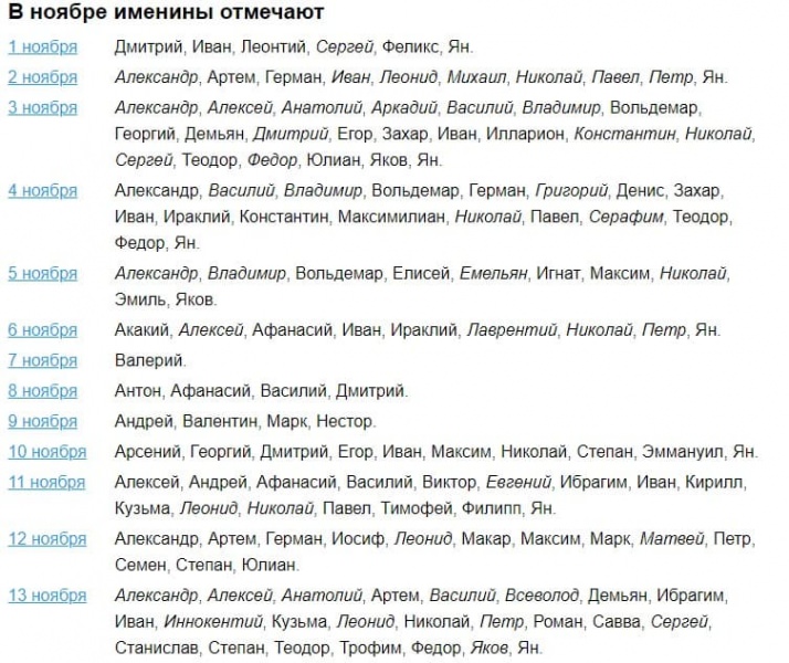Женские и мужские именины в ноябре