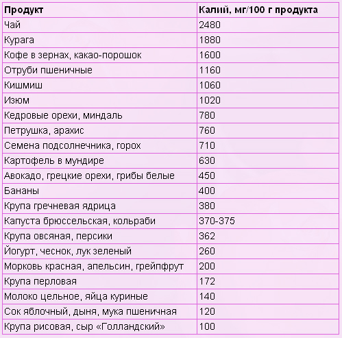 Значение калия в организме