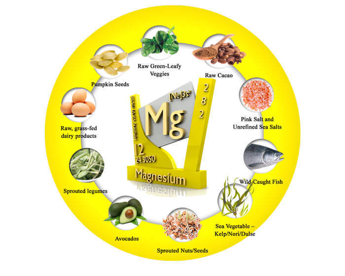 Значение магния в организме человека