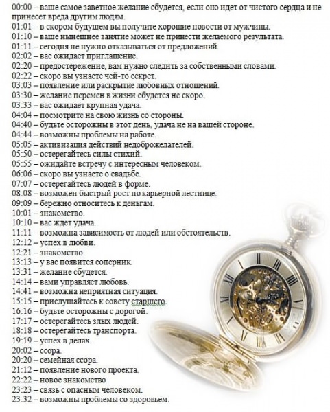 Значение повторяющихся цифр на часах — расшифровка ангельской нумерологии
