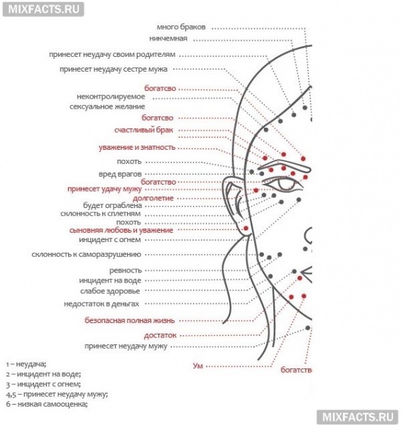 Значение родинок на лице у женщин и мужчин
