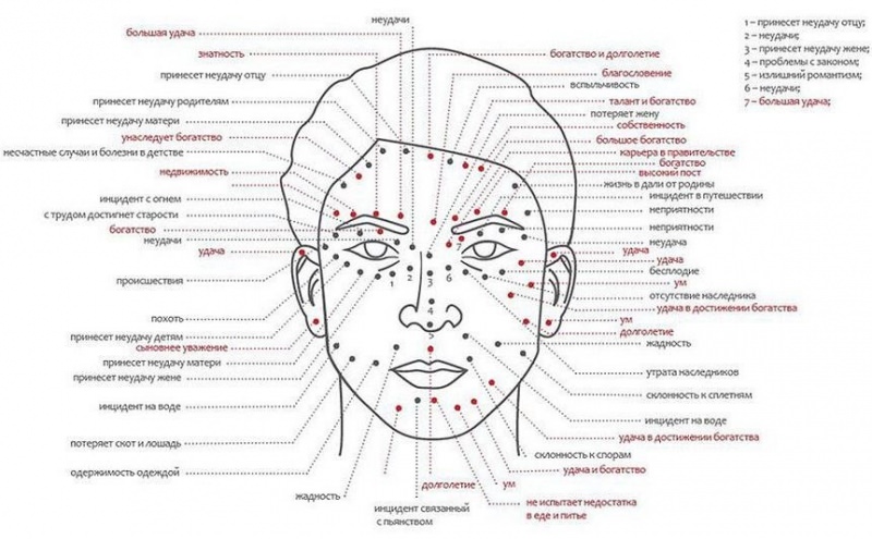 Значение родинок на лице у женщин и мужчин