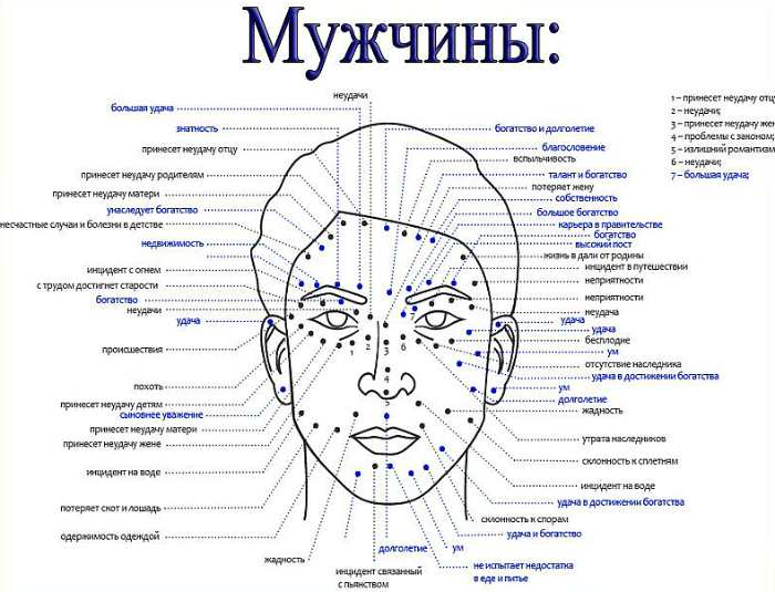 Значение родинок на лице у женщин и мужчин