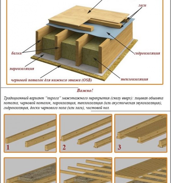 Звукоизоляция деревянных перекрытий: правила организации