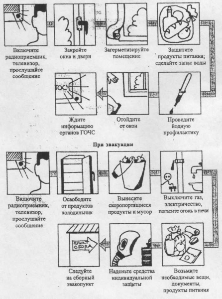Авария на радиационном объекте (радиационная авария)