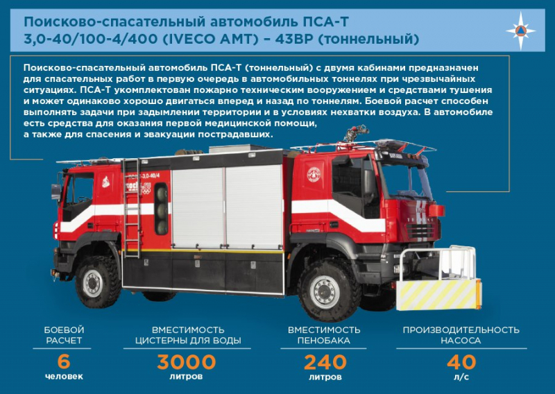 Аварийно-спасательные и другие неотложные работы (асднр)