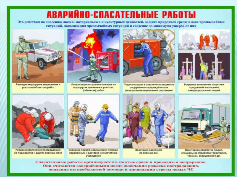 Аварийно-спасательные и другие неотложные работы (асднр)