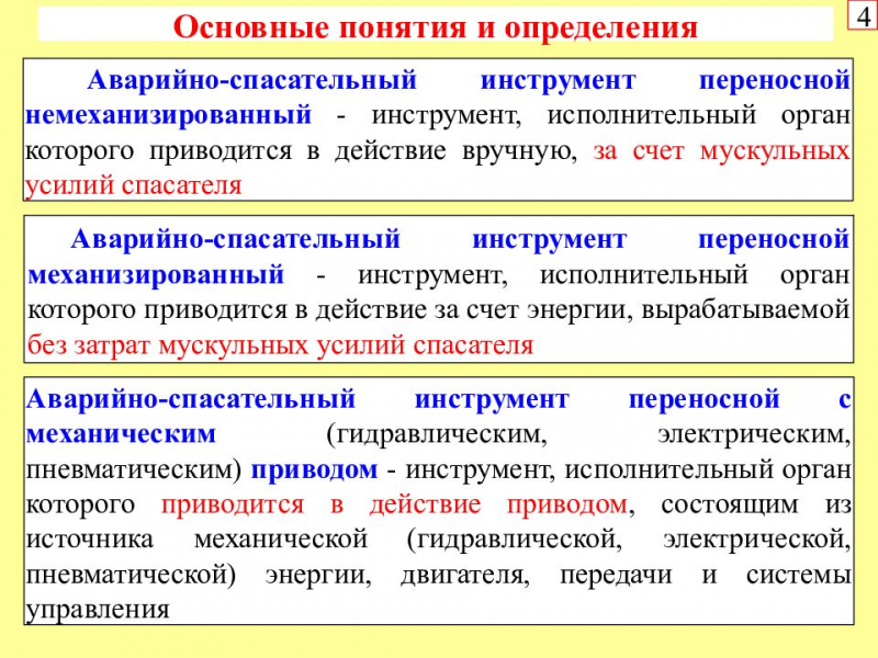 Аварийно-спасательный переносной инструмент механизированный